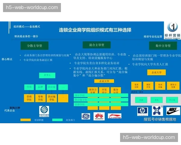 发展期中赛事组织体系拓展跨界营销带动价值提升